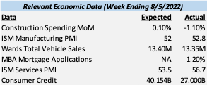 Relevant Economic Data 8.5