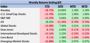 weekly returns 8.5